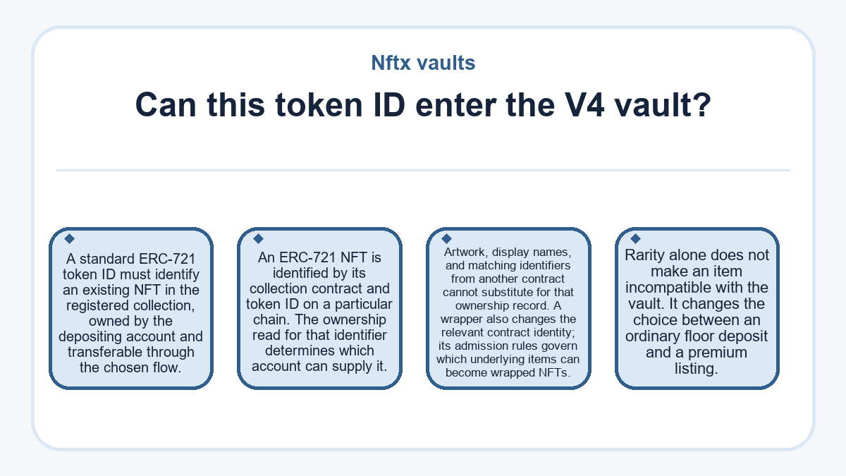 Nftx vaults: Can this token ID enter the V4 vault?